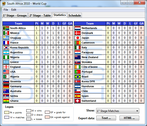 South Africa 2010 – World Cup - Статистика выступления всех сборных на Чемпионате мира.