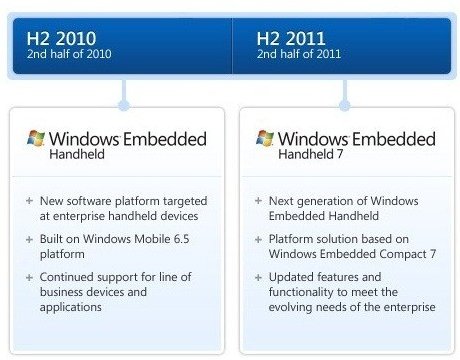 Windows Embedded Handheld