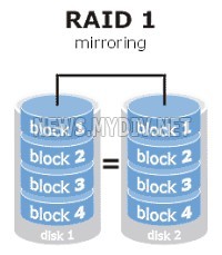 Что такое RAID-массивы и зачем они нужны