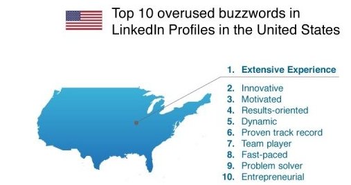 Топ 10 самых модных слов на LinkedIn